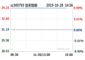 qyh球友会官网智能前三季度净利同比增24%